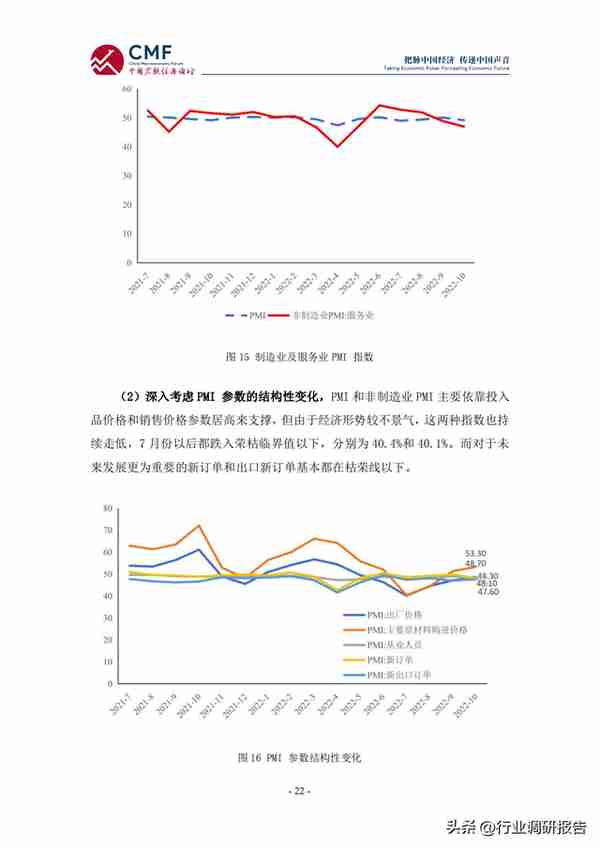 2022-2023年中国宏观经济分析与预测报告（看明年的经济趋势）