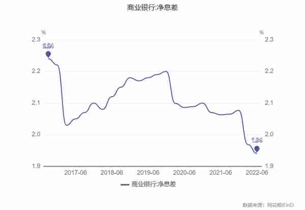 六大行今起下调存款利率，三年期定存挂牌利率调降15BP，部分股份行也调了