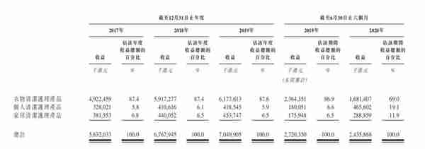 蓝月亮亮了！“洗衣液第一股”登陆港股首日涨超13%