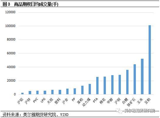 商品期权运行解析――豆粕期权篇（上）