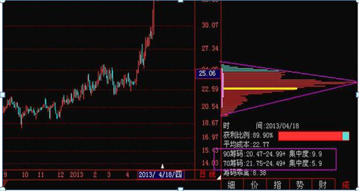 中国股市：“筹码集中度达到12%”，证明主力最后吸筹完毕，如果手上有20万闲钱，满仓捂股坐等连板涨停