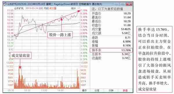 专业人士都在用的看盘策略，为你剖析主力意图，稳抓买卖时机