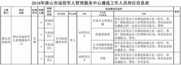 发房补+给正科！河北机关事业单位最新招聘，岗位表来啦