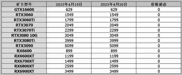 显卡价格行情（4月20日），微星超频工具支持RTX40系显卡