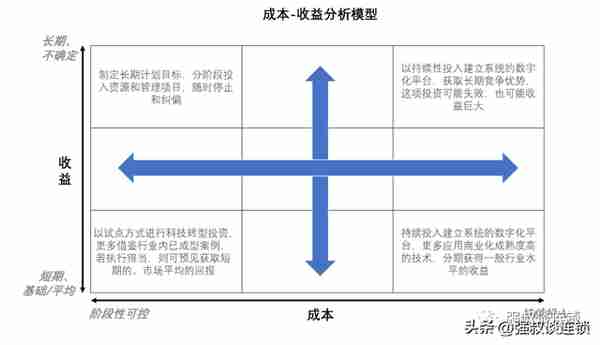 连锁企业的收益分析和成本分析