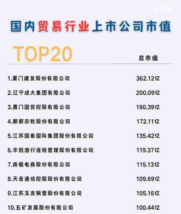 国内贸易行业上市公司市值 TOP20