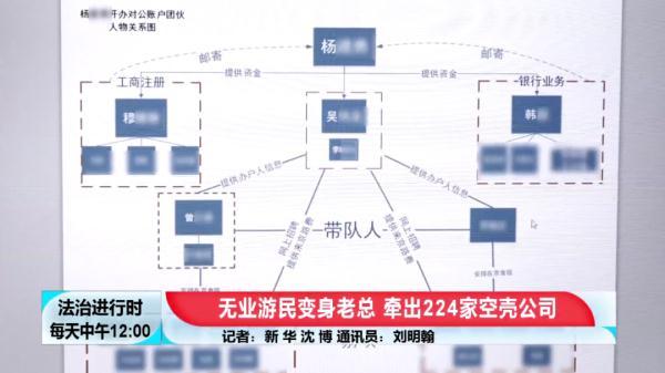 神秘“老大”注册224家空壳公司，涉案1200余起