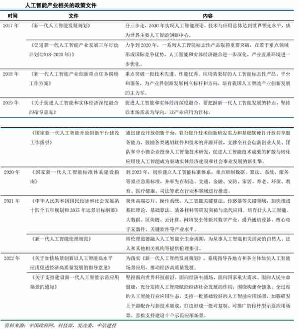 人工智能行业深度分析