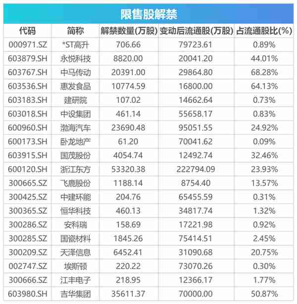 盘前必读丨创业板注册制落地，北斗全球组网完成在即