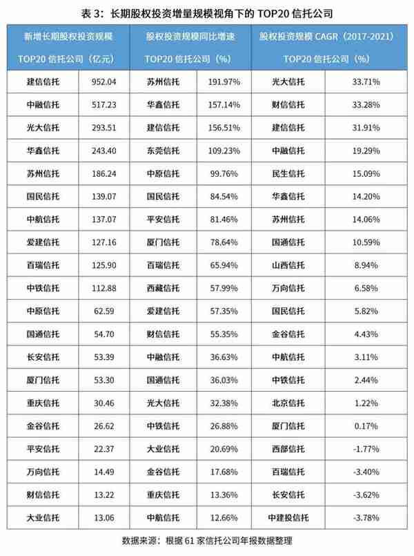 自营资金投资信托计划(信托自营资金投资范围)