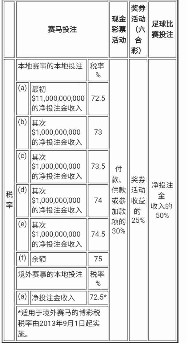 香港是税收洼地？换个角度看香港