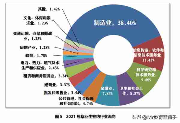 华东理工大学怎么样，算顶级211吗？看这篇文章就够了