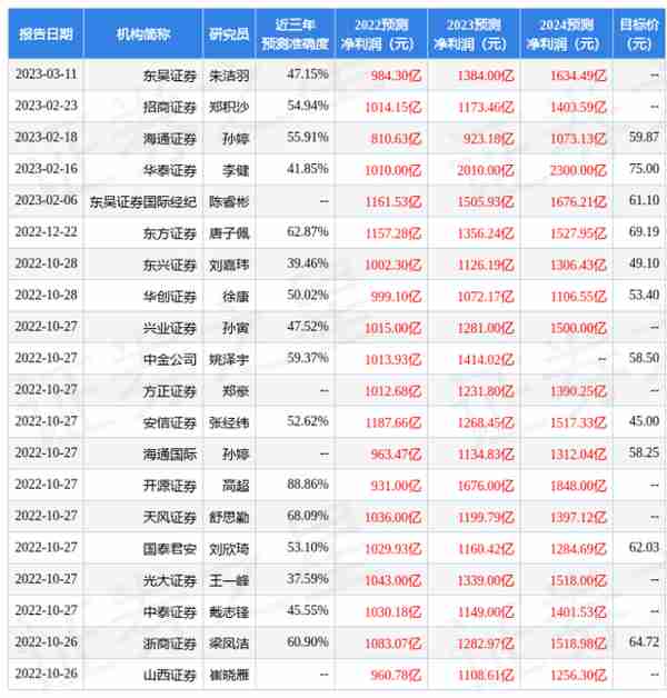 营收、净利双降！中国平安“股价被低估”了吗？