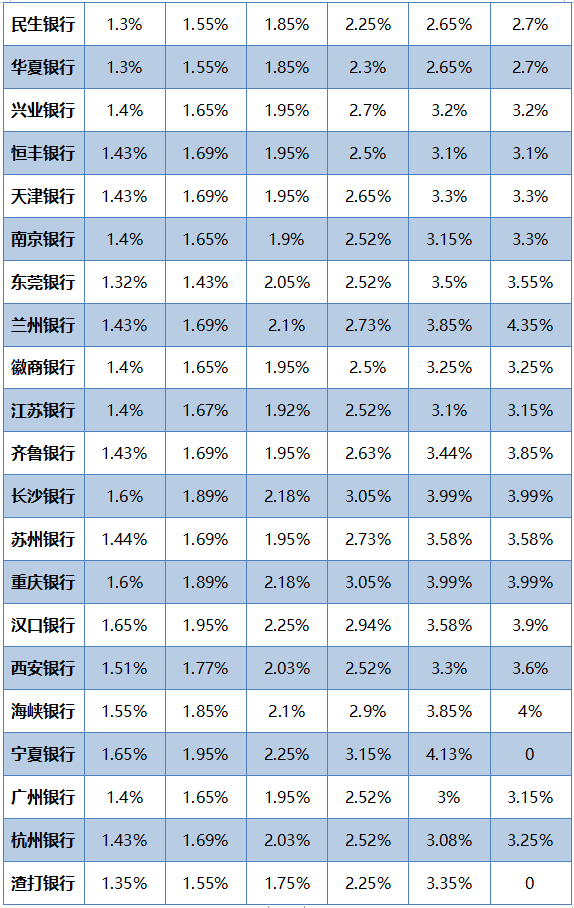 2023年2月初建设银行，银行存款5万，利息3900元，还送电动车?