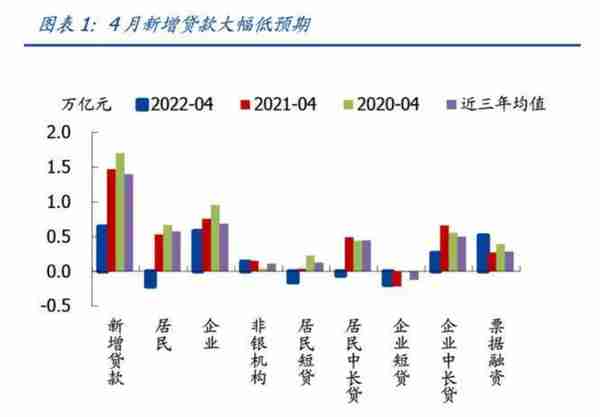 2014年银行五年期利率是多少