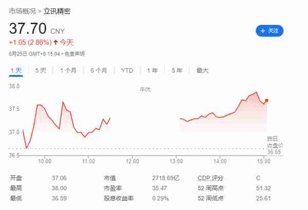 立讯精密上半年营收 819.61 亿元，同比增长 70.23%