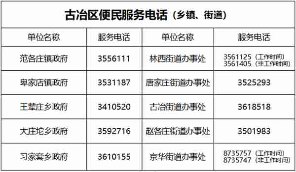 古冶公布24小时便民服务电话！