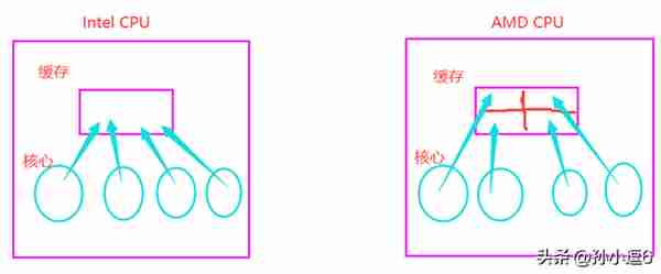 02、计算机硬件组成（一）