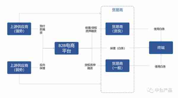 信用证如何融资(信用证融资是什么意思)