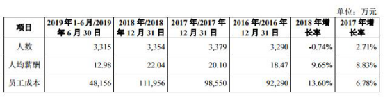 南海农商行高层人均半年薪106万 涉诉30亿超前年净利