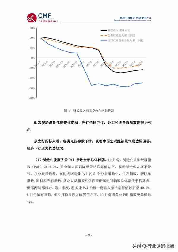 2022-2023年中国宏观经济分析与预测报告（看明年的经济趋势）