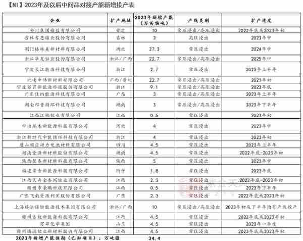 【镍年报】阵痛周期，up and down