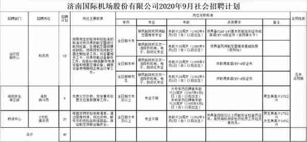 山东两家省属国有企业招聘