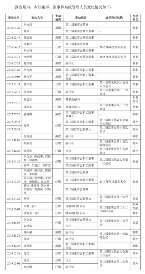 南海农商行高层人均半年薪106万 涉诉30亿超前年净利