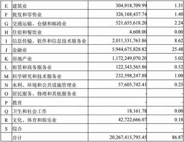 优秀的基金也在持有券商——读懂基金年报