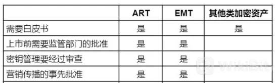 云母& # 039；美国监管机构对稳定货币、DeFi和NFT的态度