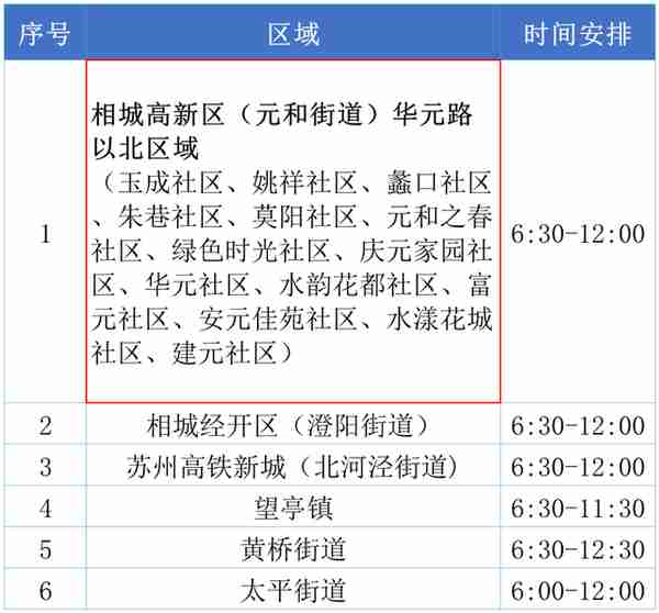 最新！苏州这些地方今天核酸检测