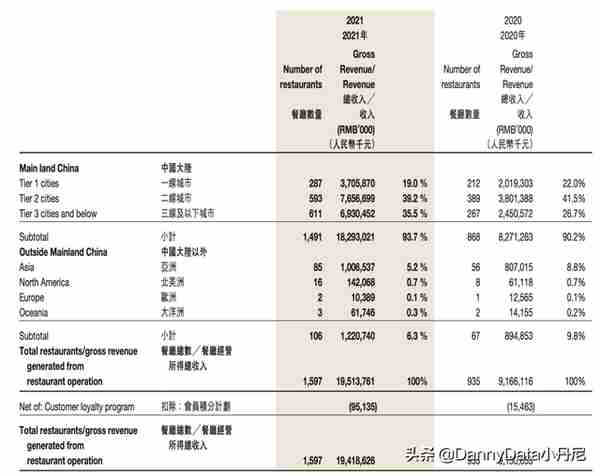 海底捞敢给我打标签？「大小马聊科技#9」