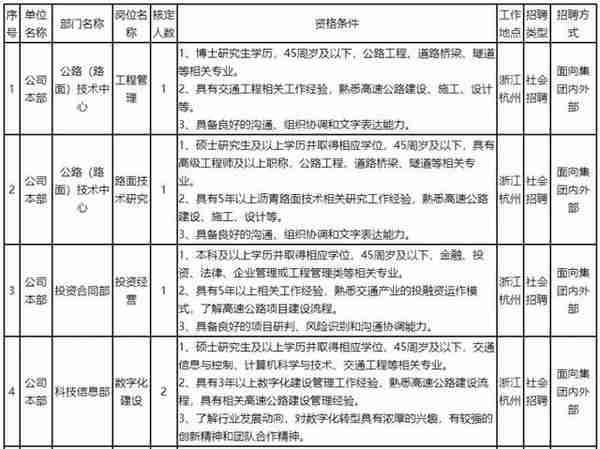 3月招聘指南：找工作的看过来！这4家招聘单位请收好