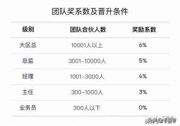 2023信用卡推广平台哪个靠谱稳定单价高