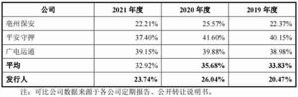 一年营收近22亿，安邦护卫冲刺“武装押运第一股”| IPO见闻