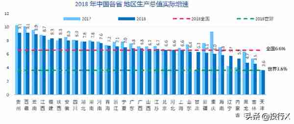 新疆上市公司资本运作概要（投行Data系列）