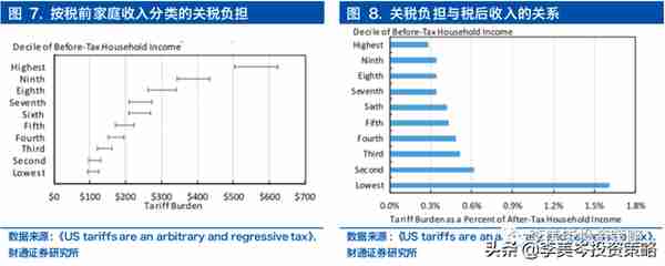 美方如果降低关税，中国的出口受益链与标的？