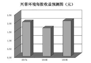 3000点争夺战机构观点分歧 紧盯券商最新动向寻“钱途”