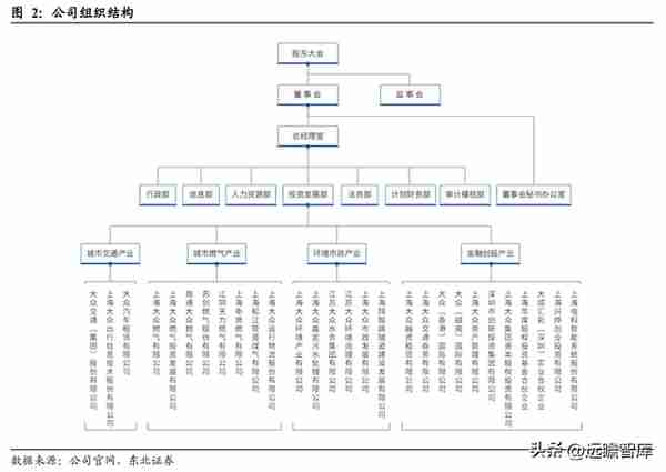 行业政策赋能，大众公用：四大板块多元发展，城燃事业乘势增长