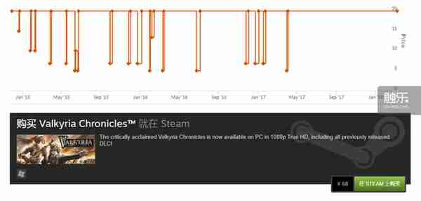 手把手教你薅G胖羊毛：Steam Key购买指南