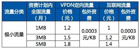 三大运营商的NB-IoT资费各是什么样：移动的资费果真最简单实惠？