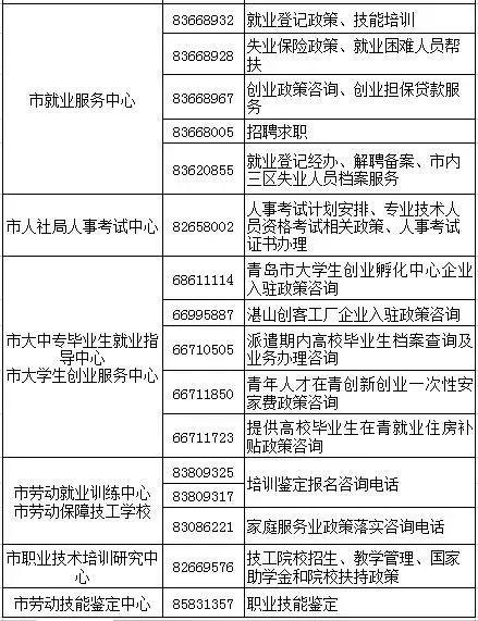 【实用】超全！2019最新青岛通讯录+办事指南！