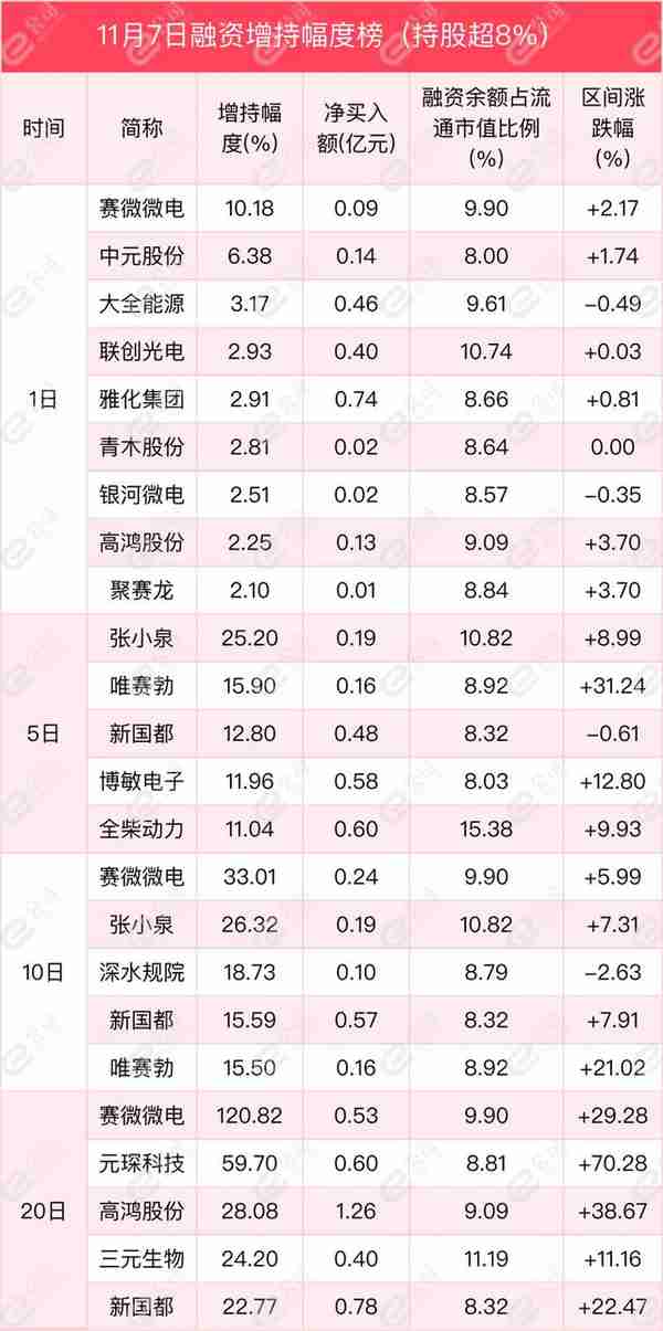 融资最新持仓曝光！加仓医药生物、电子、国防军工