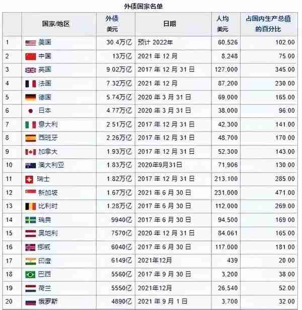 美国欠我国逾1万亿美元,却不敢赖账不还，这是为什么？