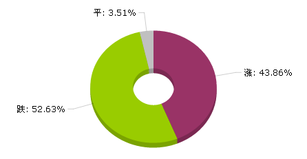 大宗商品数据每日播报（2019年12月2日）