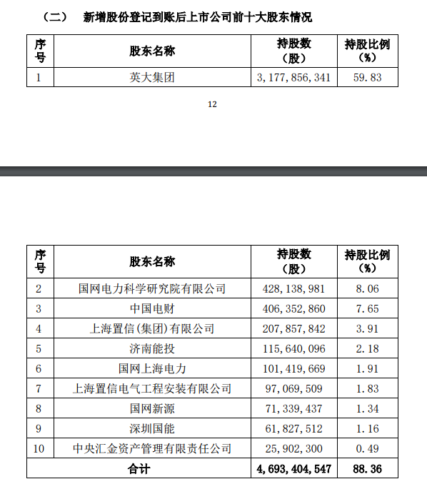 英大期货公司官网(英大期货官网营业室)