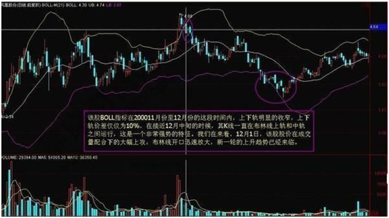 简简单单BOLL指标使用技巧，学会后即可抓涨停，转亏为盈不是梦