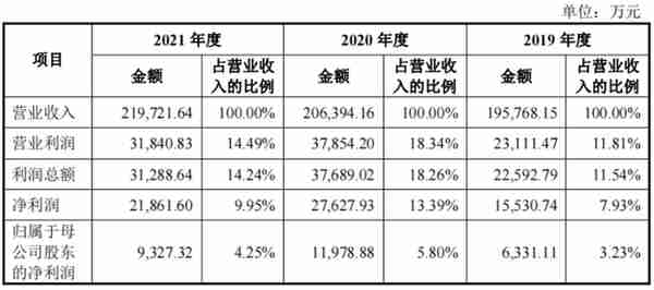 一年营收近22亿，安邦护卫冲刺“武装押运第一股”| IPO见闻