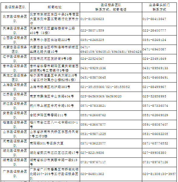 1月1日起执行！中国银行、工商银行、农业银行、建设银行发布银行函证最新要求！