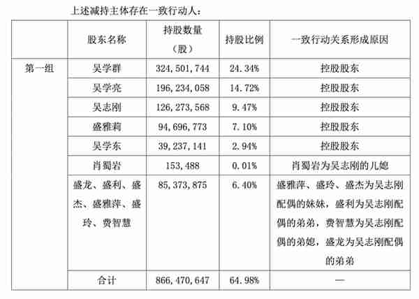 “刀片风波”背后的桃李面包：连续两年增收不增利，子公司曾因产品质量问题被罚，实控人家族已套现近47亿元